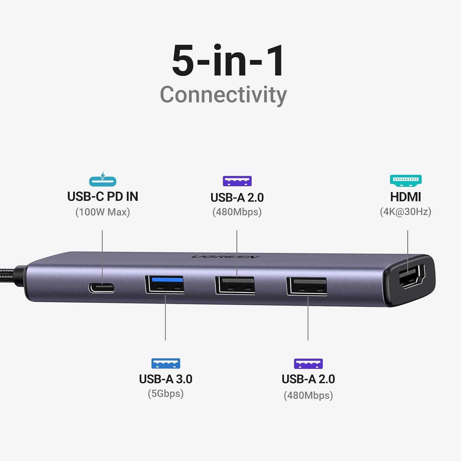 Features of UGREEN 5-in-1 connectivity hub 